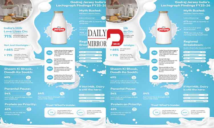 దక్షిణాది ఆధిపత్యం: దేశ పాల వినియోగంలో 80% వాటా – గోద్రేజ్ జెర్సీ లాక్టోగ్రాఫ్ 25-26..